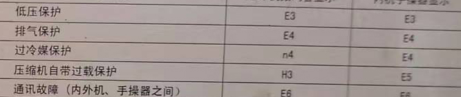 亳州市空调电话在哪里找